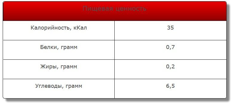 Грамм жиры грамм углеводы грамм. Грейпфрут белки жиры углеводы. Квас калории на 100 грамм. Грейпфрут БЖУ калорийность. Грейпфрут БЖУ на 100 грамм.