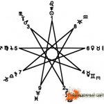 Девятиконечная звезда - Нанограмма