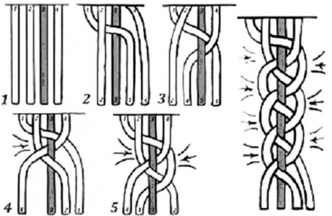 Диагональная вывернутая коса с лентой: схема плетения