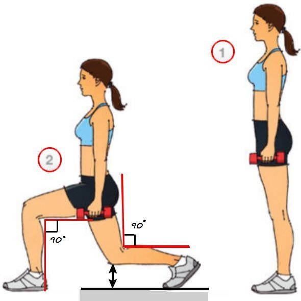 Как убрать жировые складки на спине в короткие сроки. Упражнения, диета, массаж