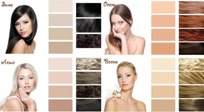 Matrix Color Sync краска для волос. Палитра, фото, оттенки, инструкция окрашивания