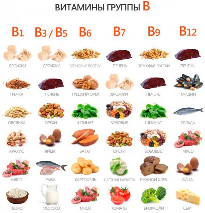 витамин b5 в каких продуктах содержится