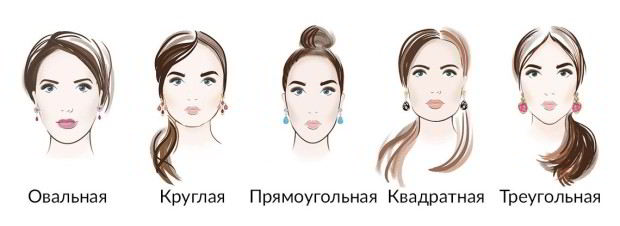 Выбор косы в зависимости от типа лица